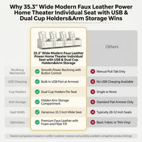 35.3" Wide Modern Faux Leather Power Home Theater Individual Seat with USB & Dual Cup Holders&Arm Storage — Comparison