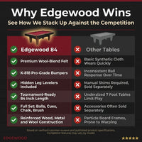 Edgewood 84 In. Pool Table with Accessories — Comparison
