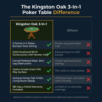 Kingston Oak 3-In-1 Poker Table — Comparison