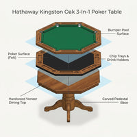 Kingston Oak 3-In-1 Poker Table — How It Works
