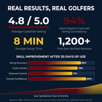 Portable Inflatable Golf Simulator Large 10X13X10 FT Indoor/Outdoor Golf Simulator Tent with Projection Screen All Skill Levels — Results & Stats