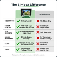Simbox Golf Simulator Enclosure - 7 Sizes Available — Comparison